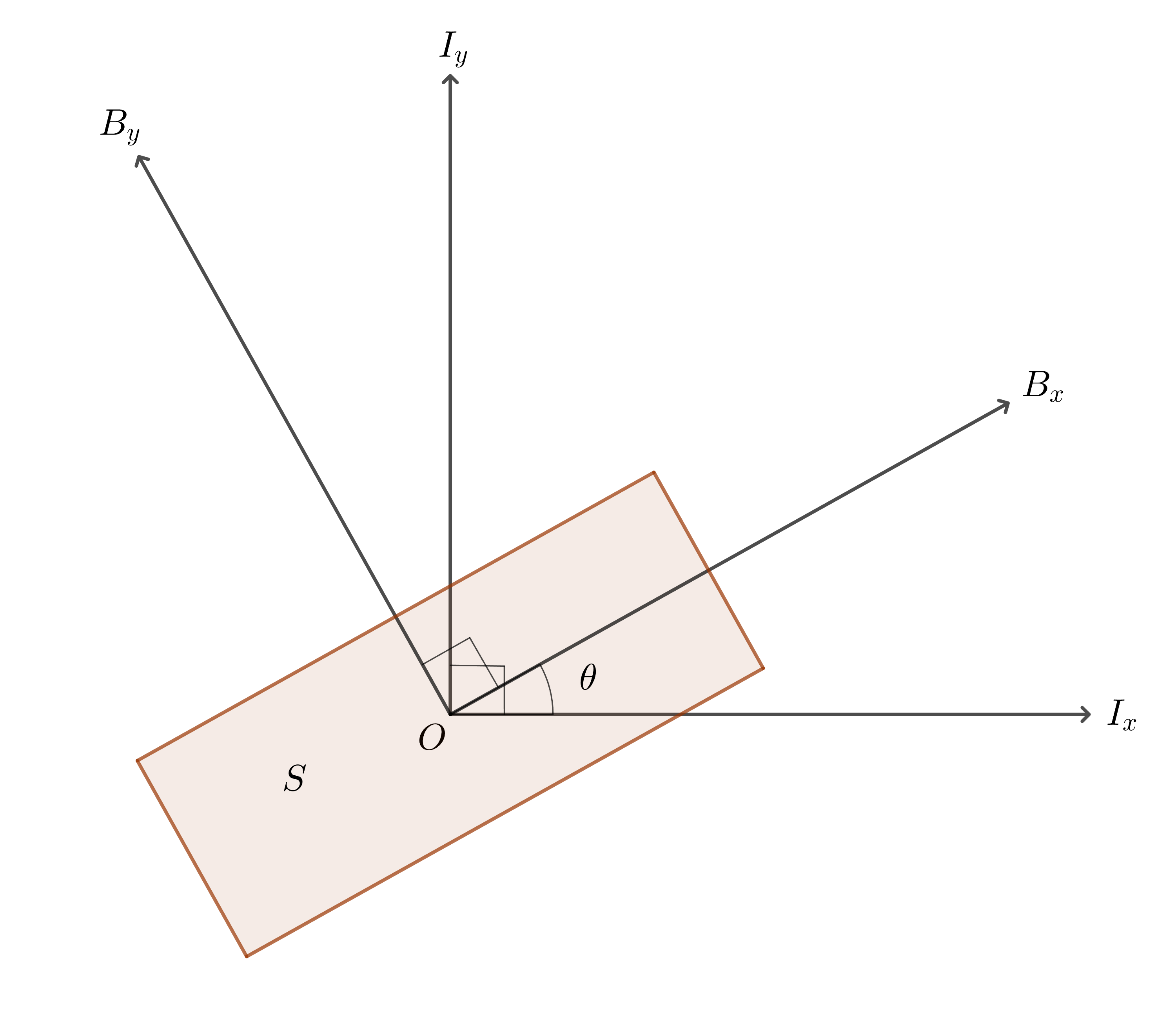 벡터의 회전과 좌표계 변환의 관계 | LightAxis