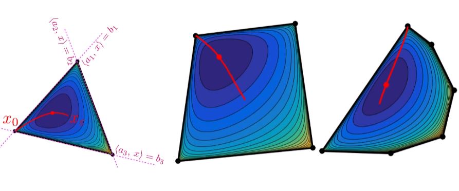 primal과 dual 양쪽에서 동시에 수렴하는 모습